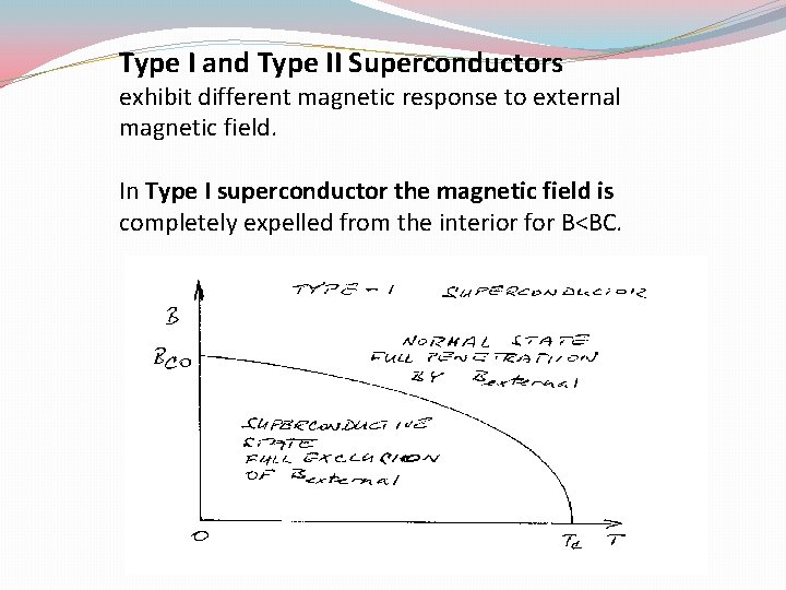 Type I and Type II Superconductors exhibit different magnetic response to external magnetic field.