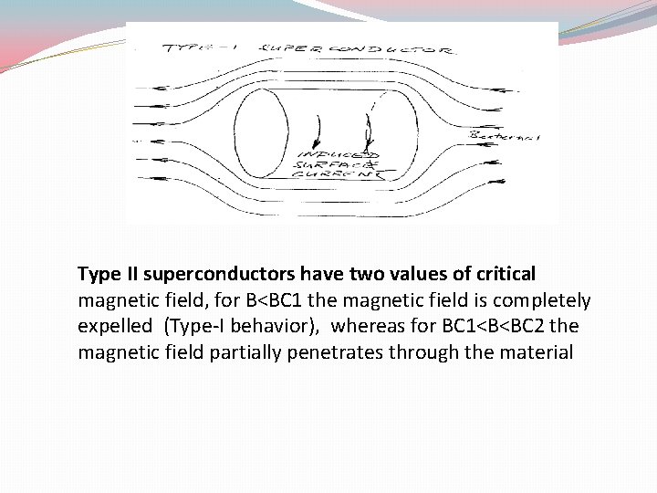 Type II superconductors have two values of critical magnetic field, for B<BC 1 the