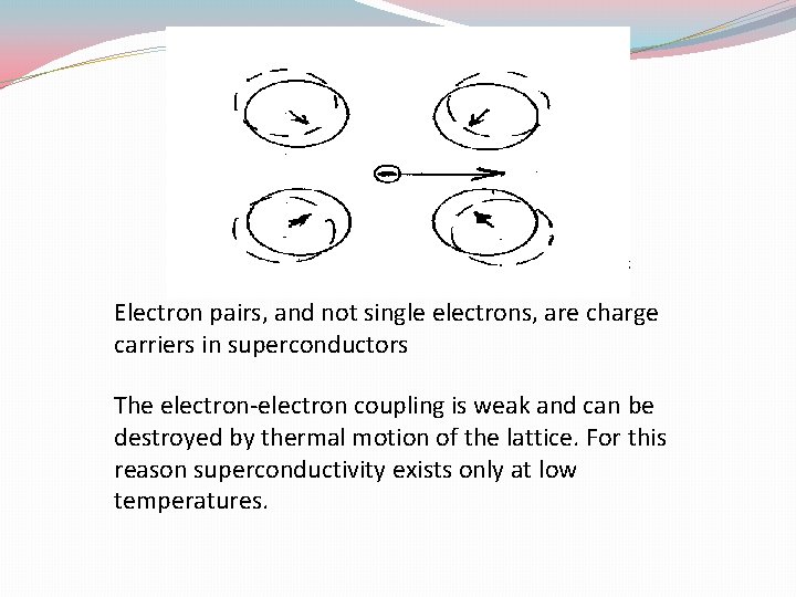 Electron pairs, and not single electrons, are charge carriers in superconductors The electron-electron coupling