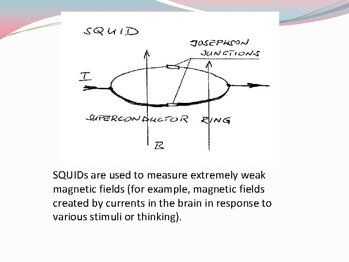 SQUIDs are used to measure extremely weak magnetic fields (for example, magnetic fields created