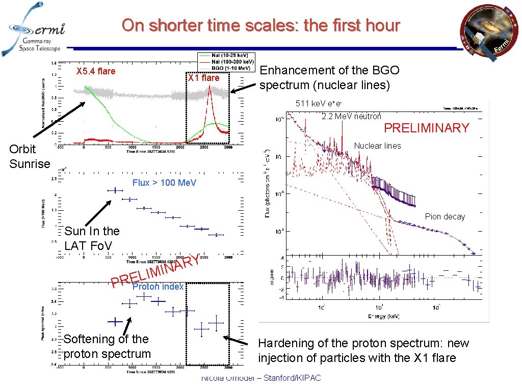 On shorter time scales: the first hour X 5. 4 flare X 1 flare