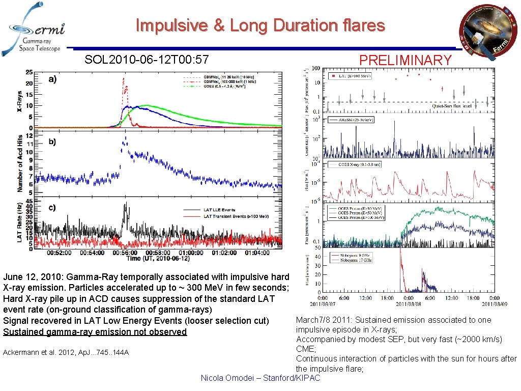 Impulsive & Long Duration flares SOL 2010 -06 -12 T 00: 57 PRELIMINARY June