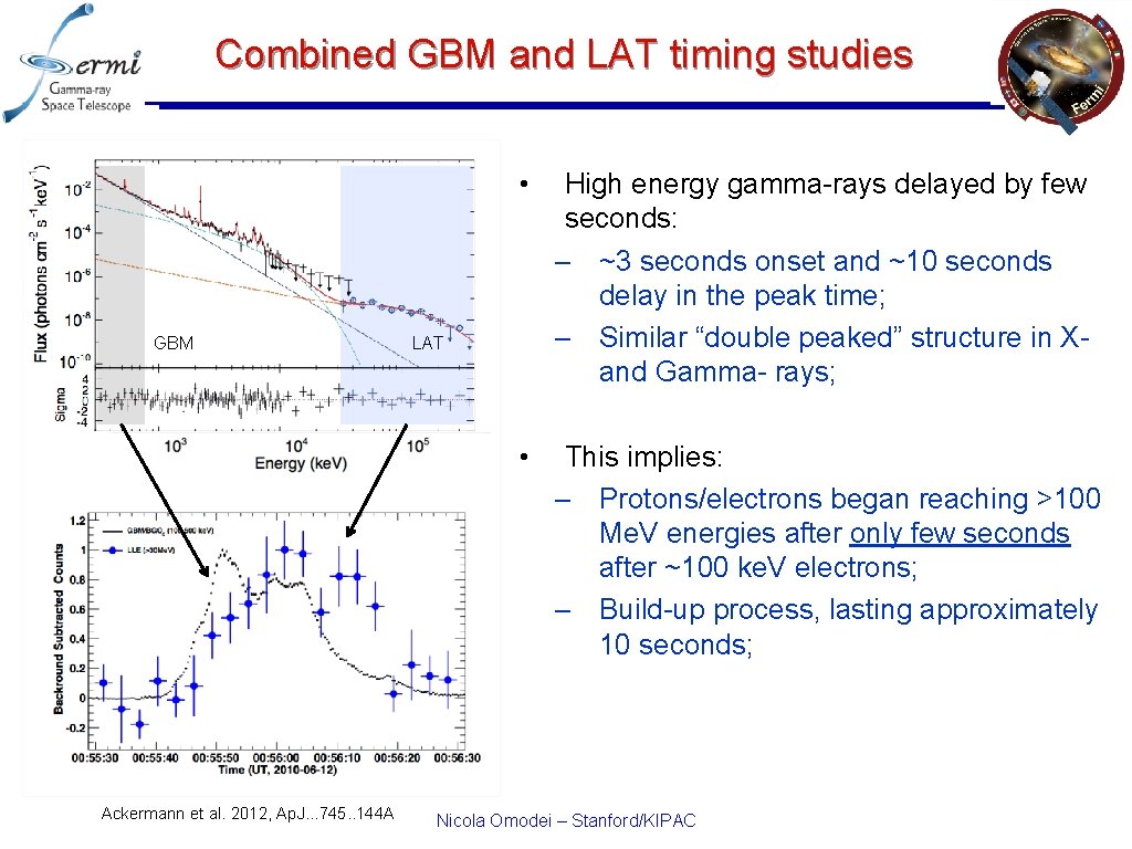 Combined GBM and LAT timing studies GBM Ackermann et al. 2012, Ap. J. .