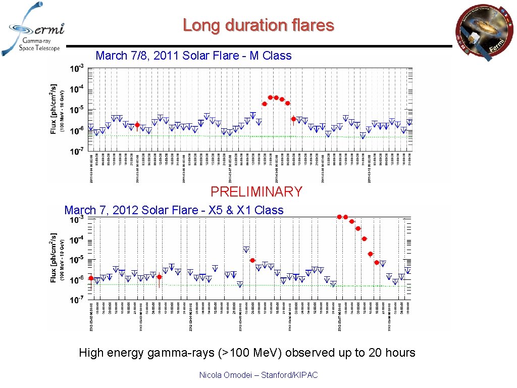 Long duration flares March 7/8, 2011 Solar Flare - M Class PRELIMINARY March 7,
