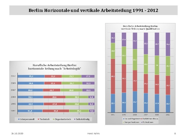 Berlin: Horizontale und vertikale Arbeitsteilung 1991 - 2012 29. 10. 2020 Horst Kahrs 8