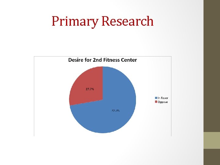 Primary Research Primary Research