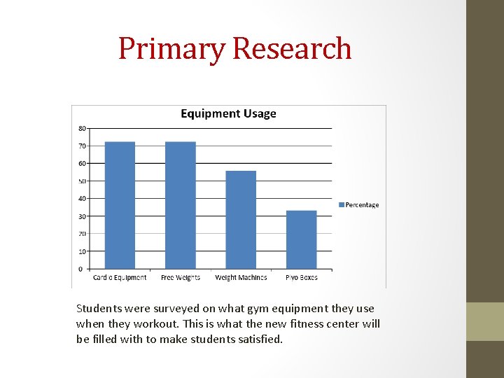 Primary Research Students were surveyed on what gym equipment they use when they workout. Primary Research Students were surveyed on what gym equipment they use when they workout.