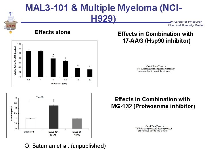 MAL 3 -101 & Multiple Myeloma (NCIH 929) University of Pittsburgh Chemical Diversity Center