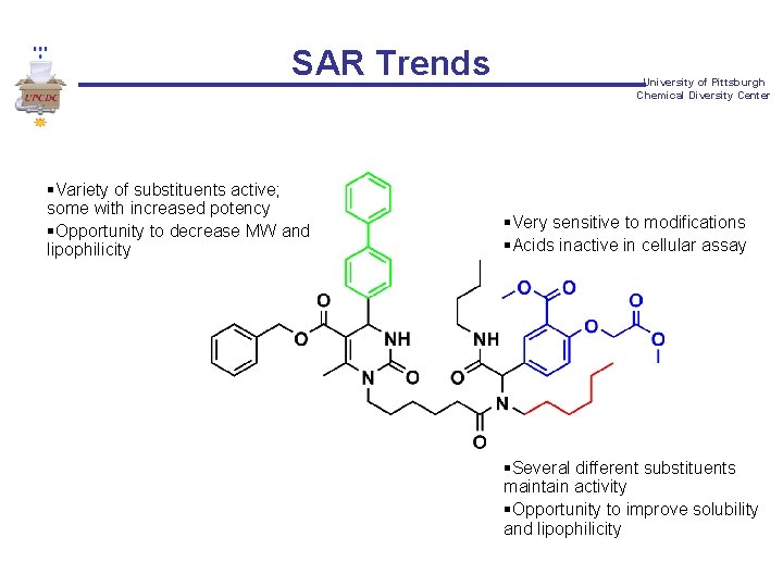SAR Trends §Variety of substituents active; some with increased potency §Opportunity to decrease MW