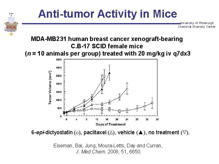 Anti-tumor Activity in Mice University of Pittsburgh Chemical Diversity Center MDA-MB 231 human breast