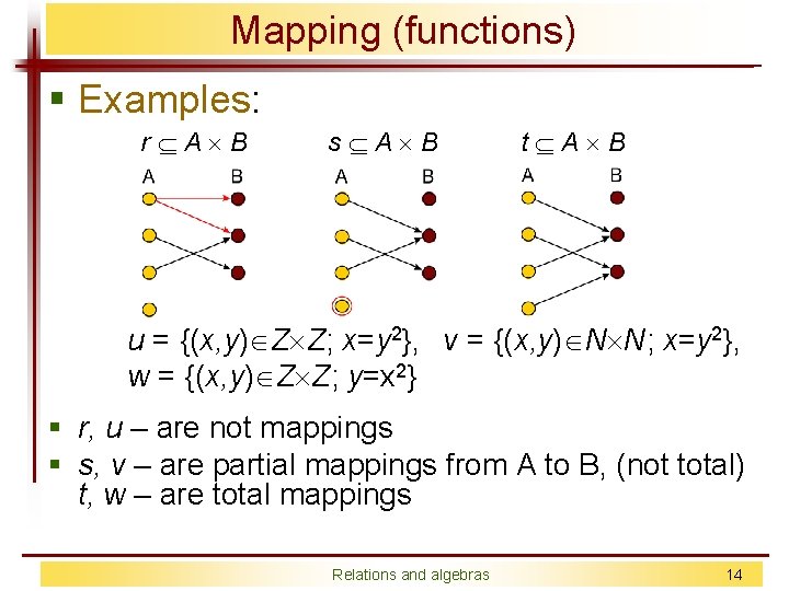 Mapping (functions) § Examples: r A B s A B t A B u