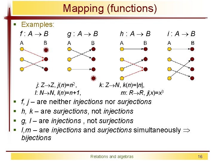 Mapping (functions) § Examples: f : A B § § g : A B