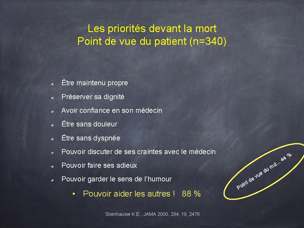 Les priorités devant la mort Point de vue du patient (n=340) Être maintenu propre