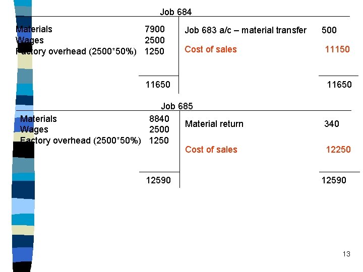 Job 684 Materials 7900 Wages 2500 Factory overhead (2500*50%) 1250 Job 683 a/c –