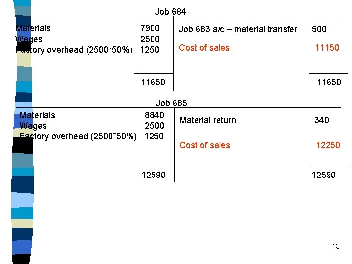 Job 684 Materials 7900 Wages 2500 Factory overhead (2500*50%) 1250 Job 683 a/c – Job 684 Materials 7900 Wages 2500 Factory overhead (2500*50%) 1250 Job 683 a/c –
