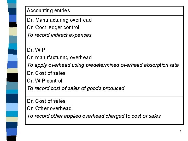 Accounting entries Dr. Manufacturing overhead Cr. Cost ledger control To record indirect expenses Dr.