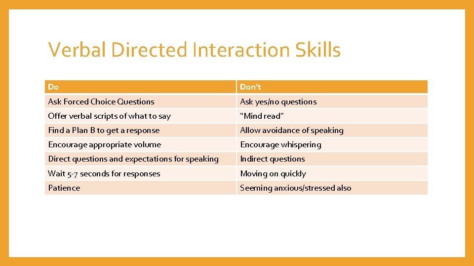 Verbal Directed Interaction Skills Do Don’t Ask Forced Choice Questions Ask yes/no questions Offer