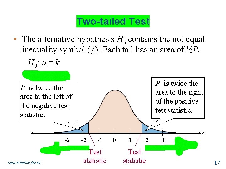 Two-tailed Test • The alternative hypothesis Ha contains the not equal inequality symbol (≠).
