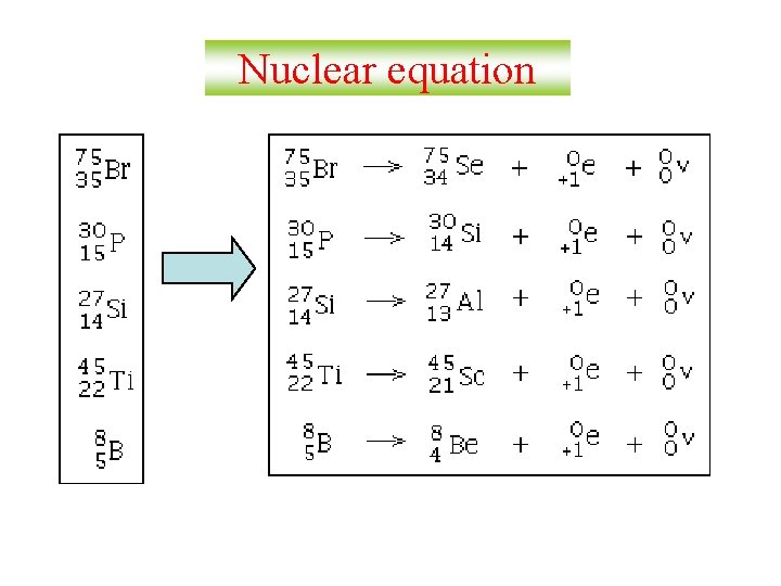 Nuclear equation 