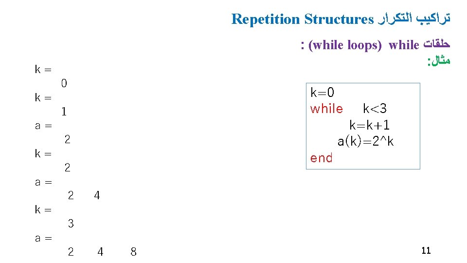 Repetition Structures ﺗﺮﺍﻛﻴﺐ ﺍﻟﺘﻜﺮﺍﺭ k= k= a= : (while loops) while ﺣﻠﻘﺎﺕ : ﻣﺜﺎﻝ Repetition Structures ﺗﺮﺍﻛﻴﺐ ﺍﻟﺘﻜﺮﺍﺭ k= k= a= : (while loops) while ﺣﻠﻘﺎﺕ : ﻣﺜﺎﻝ