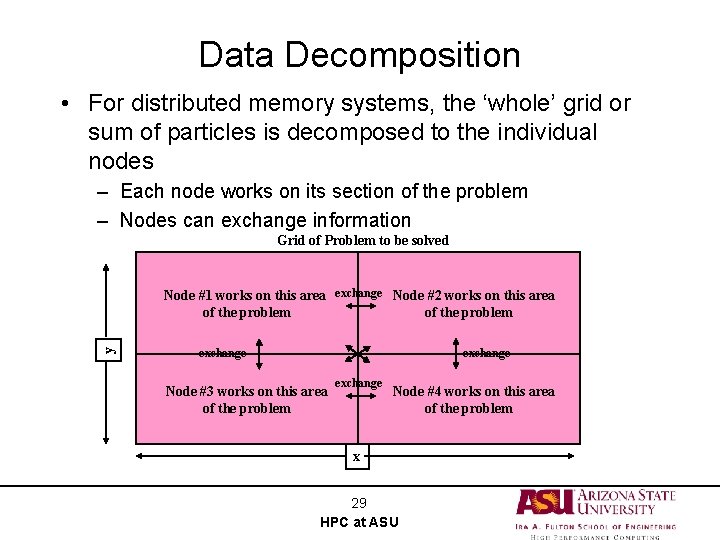 Data Decomposition • For distributed memory systems, the ‘whole’ grid or sum of particles