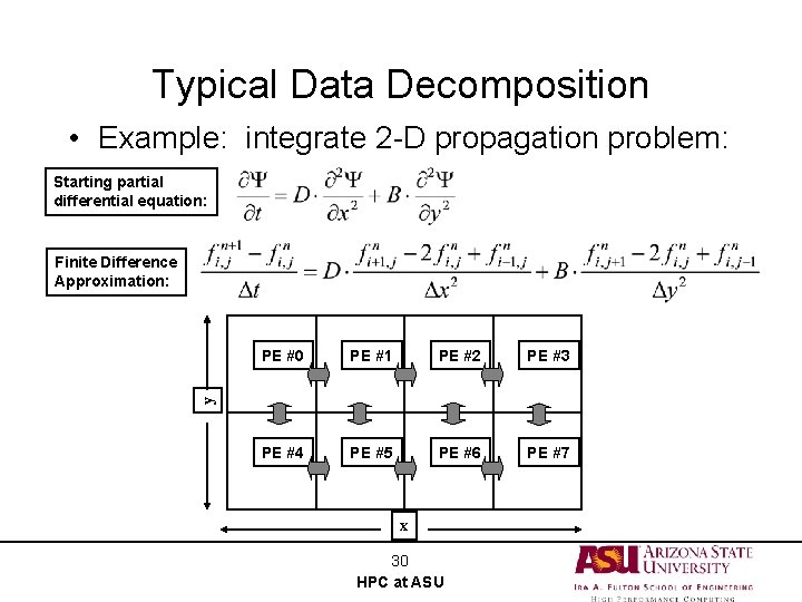 Typical Data Decomposition • Example: integrate 2 -D propagation problem: Starting partial differential equation: