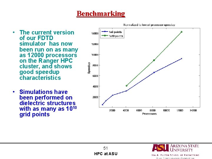 Benchmarking • The current version of our FDTD simulator has now been run on