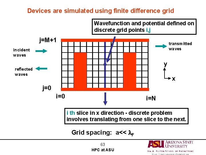 Devices are simulated using finite difference grid Wavefunction and potential defined on discrete grid