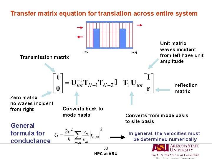 Transfer matrix equation for translation across entire system Unit matrix waves incident from left