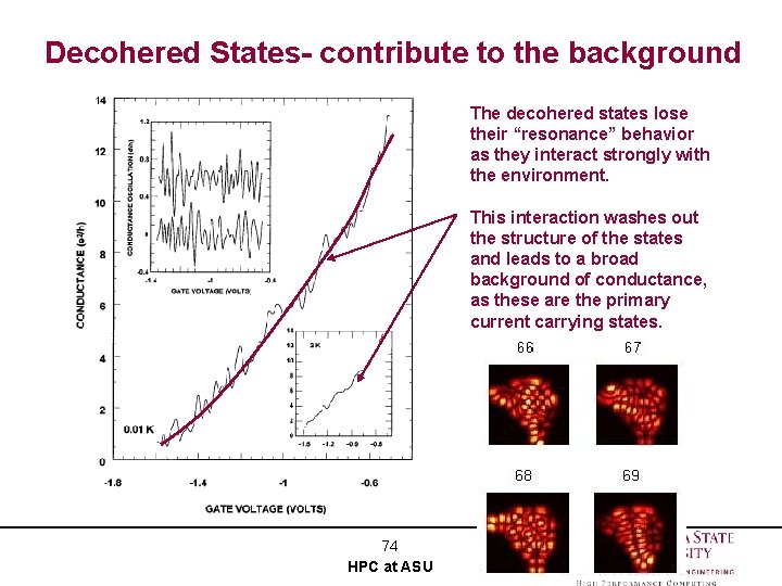 Decohered States- contribute to the background The decohered states lose their “resonance” behavior as