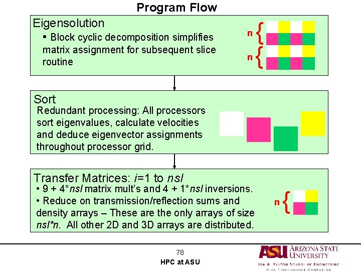 Program Flow Eigensolution • Block cyclic decomposition simplifies n matrix assignment for subsequent slice