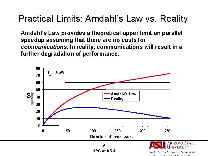 Practical Limits: Amdahl’s Law vs. Reality Amdahl’s Law provides a theoretical upper limit on