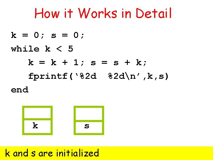 How it Works in Detail k = 0; s = 0; while k <