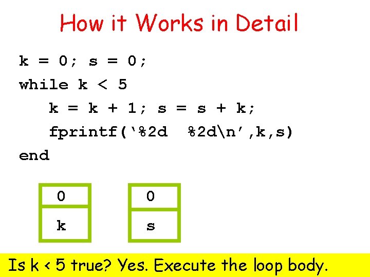 How it Works in Detail k = 0; s = 0; while k <