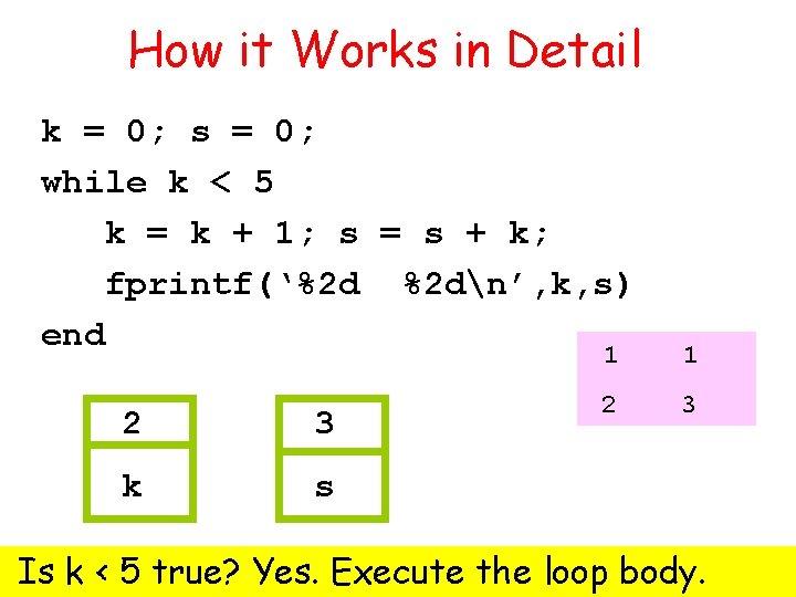 How it Works in Detail k = 0; s = 0; while k <