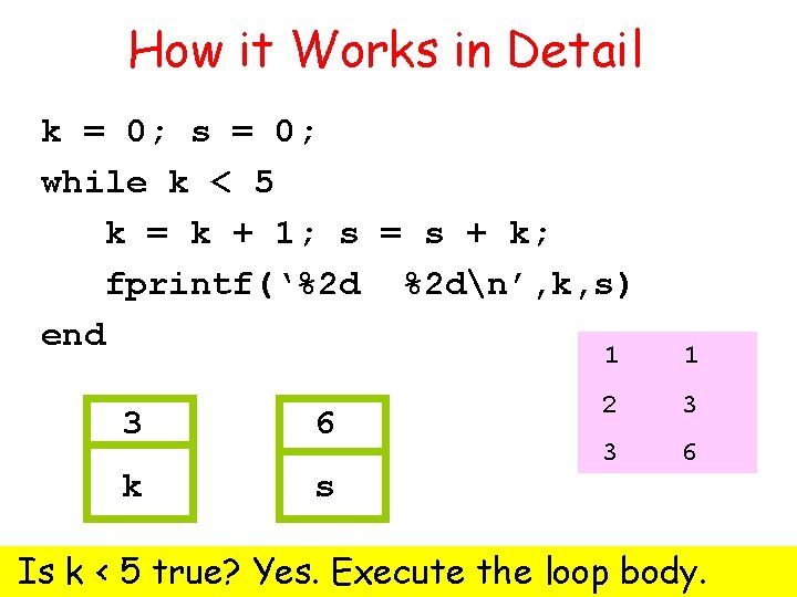 How it Works in Detail k = 0; s = 0; while k <