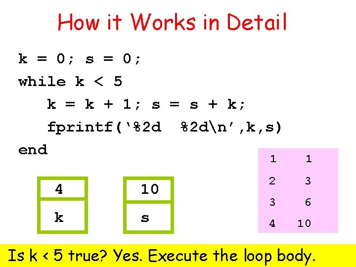 How it Works in Detail k = 0; s = 0; while k <