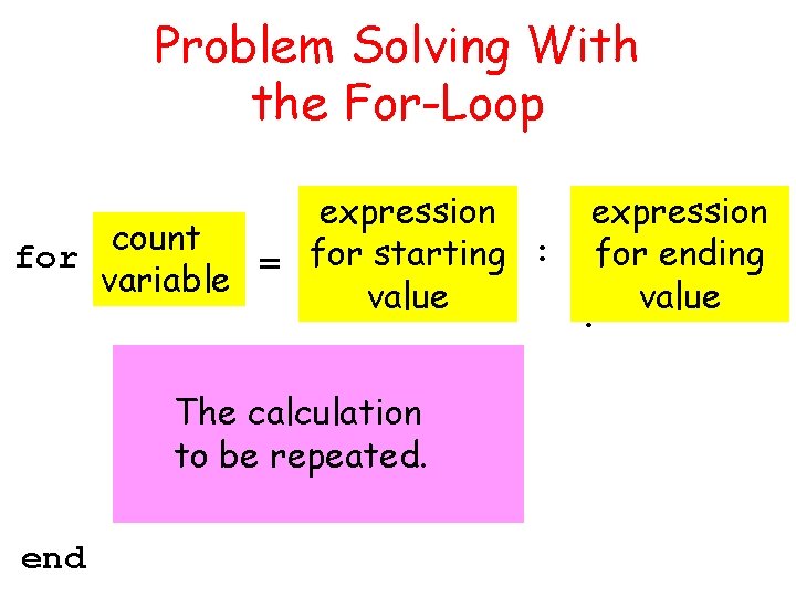 Problem Solving With the For-Loop expression count for = for starting : variable value