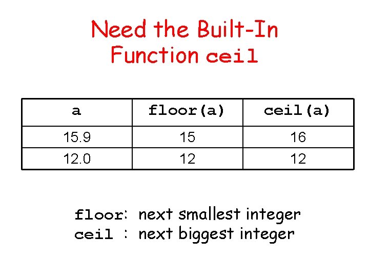 Need the Built-In Function ceil a floor(a) ceil(a) 15. 9 12. 0 15 12