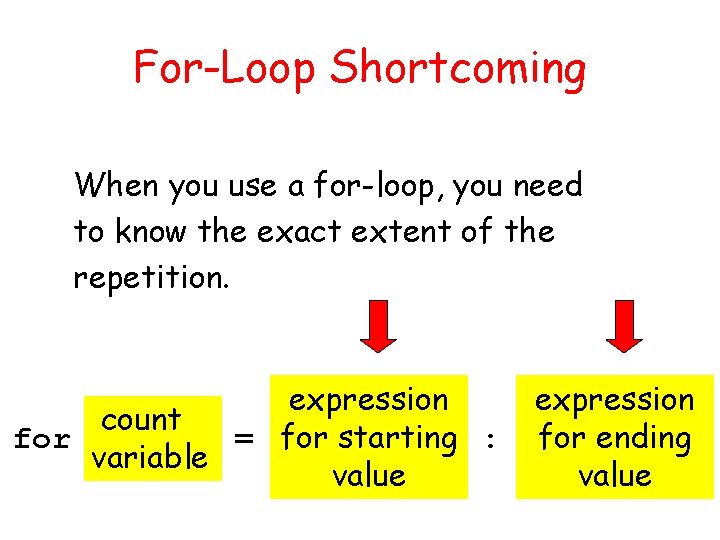 For-Loop Shortcoming When you use a for-loop, you need to know the exact extent