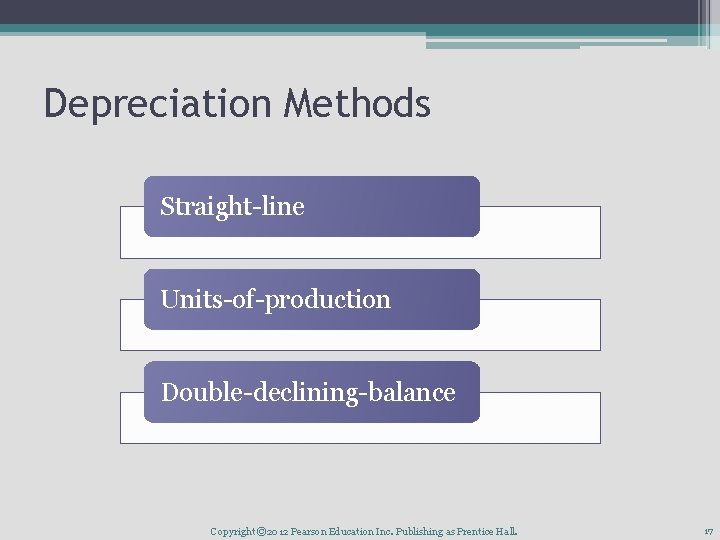 Depreciation Methods Straight-line Units-of-production Double-declining-balance Copyright © 2012 Pearson Education Inc. Publishing as Prentice