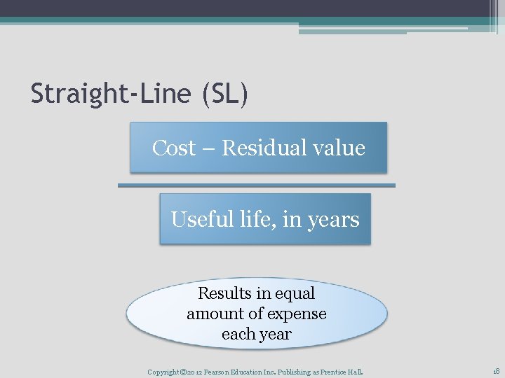 Straight-Line (SL) Cost – Residual value Useful life, in years Results in equal amount