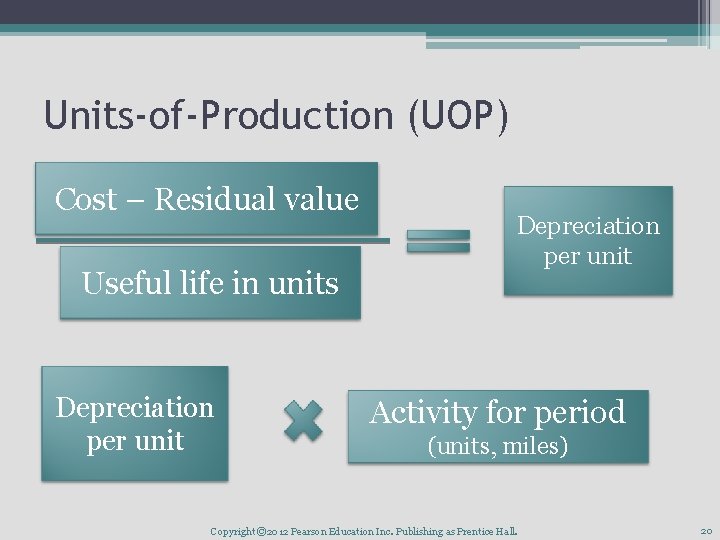Units-of-Production (UOP) Cost – Residual value Useful life in units Depreciation per unit Activity
