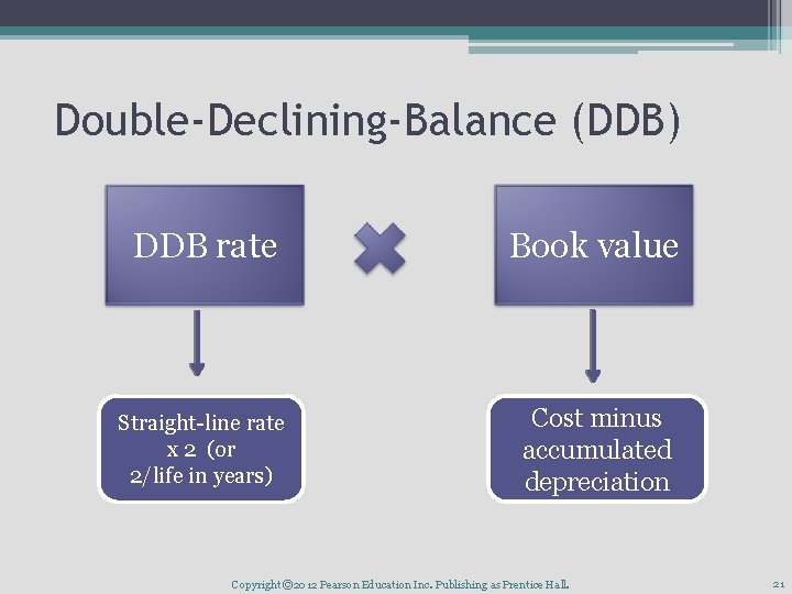 Double-Declining-Balance (DDB) DDB rate Book value Straight-line rate x 2 (or 2/life in years)