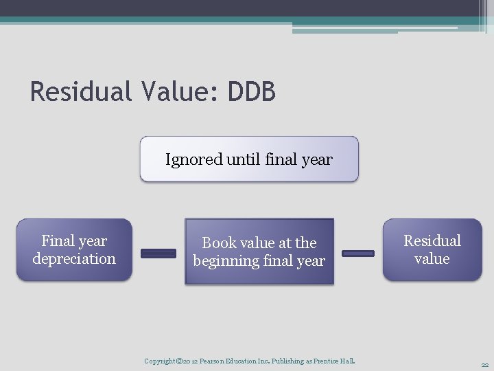 Residual Value: DDB Ignored until final year Final year depreciation Book value at the