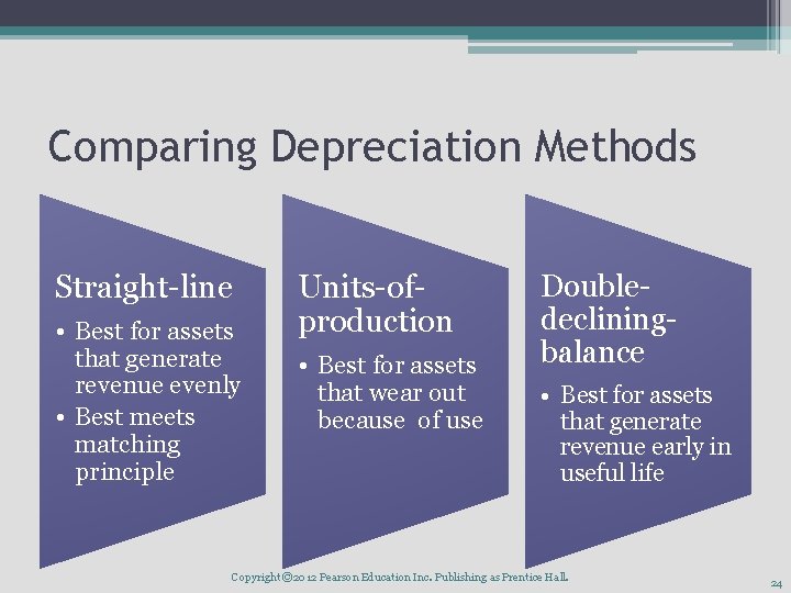 Comparing Depreciation Methods Straight-line • Best for assets that generate revenue evenly • Best