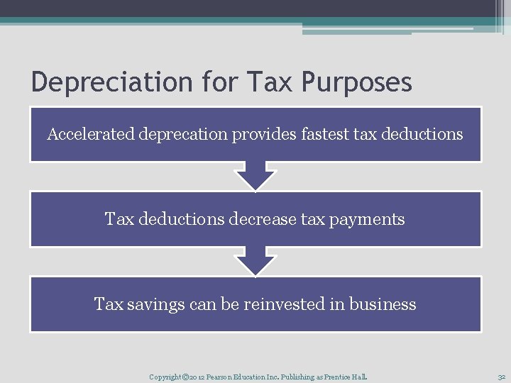 Depreciation for Tax Purposes Accelerated deprecation provides fastest tax deductions Tax deductions decrease tax