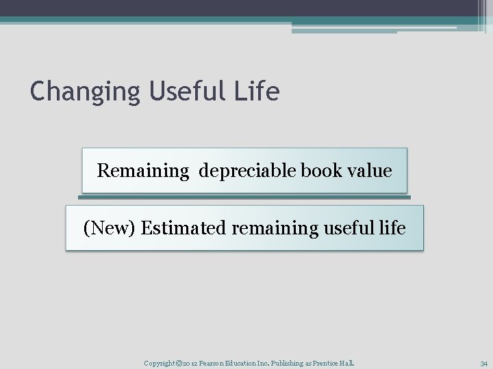 Changing Useful Life Remaining depreciable book value (New) Estimated remaining useful life Copyright ©