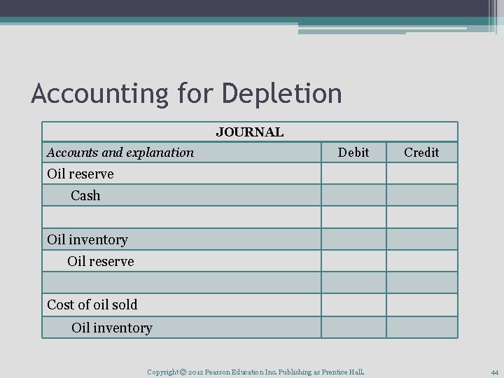 Accounting for Depletion JOURNAL Accounts and explanation Debit Credit Oil reserve Cash Oil inventory