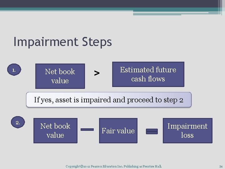 Impairment Steps 1. Net book value > Estimated future cash flows If yes, asset